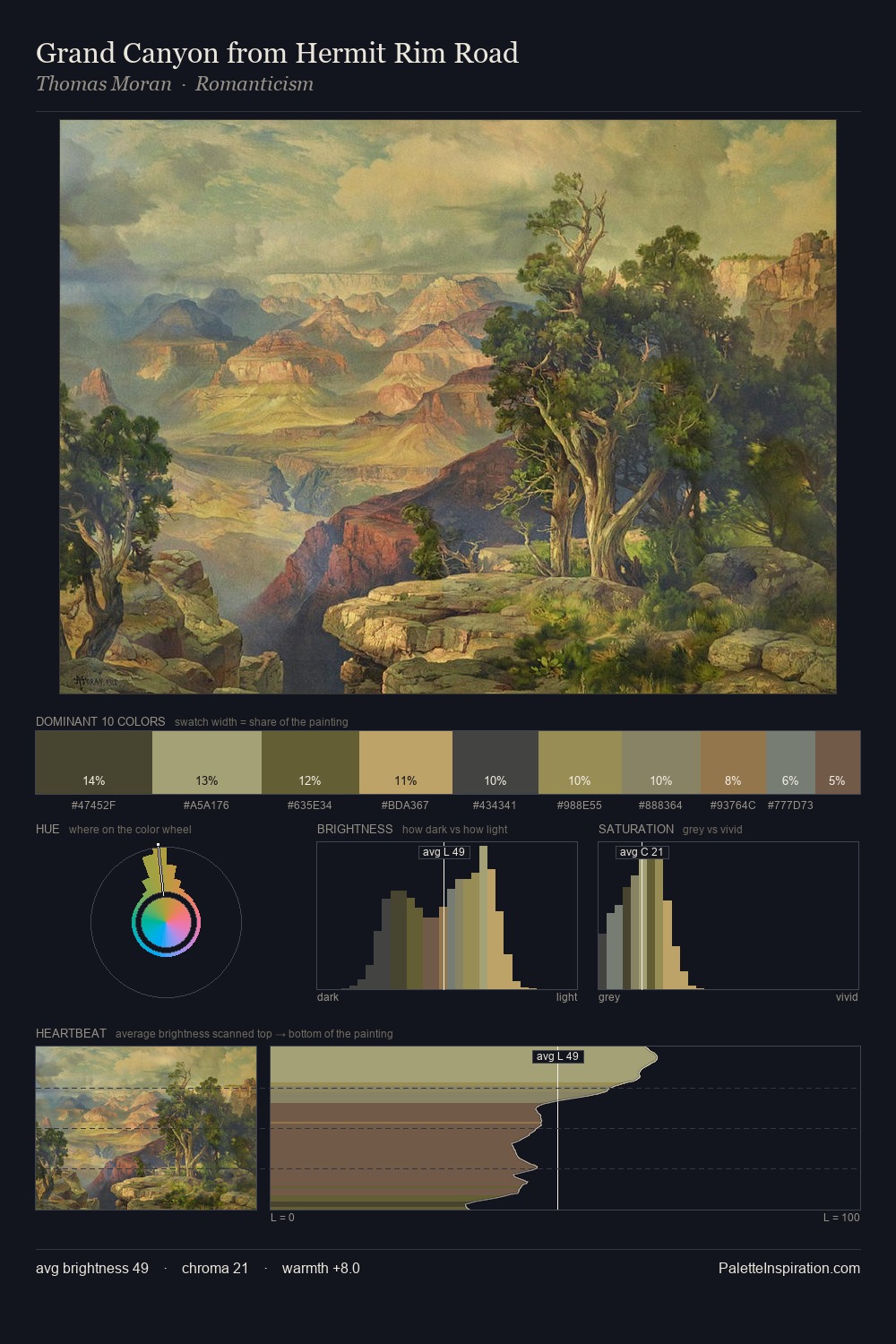 Grand Canyon from Hermit Rim Road palette card