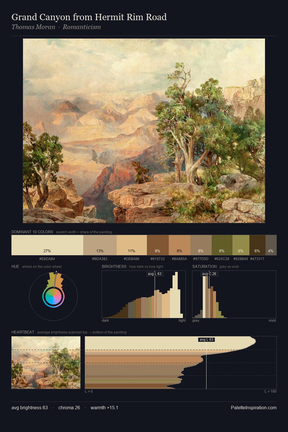 Grand Canyon from Hermit Rim Road palette card