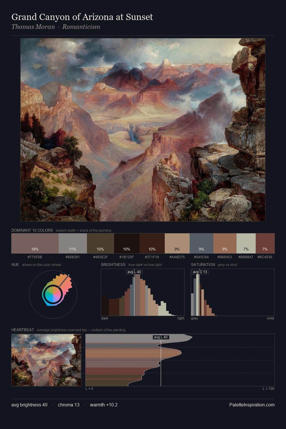 Grand Canyon of Arizona at Sunset palette card