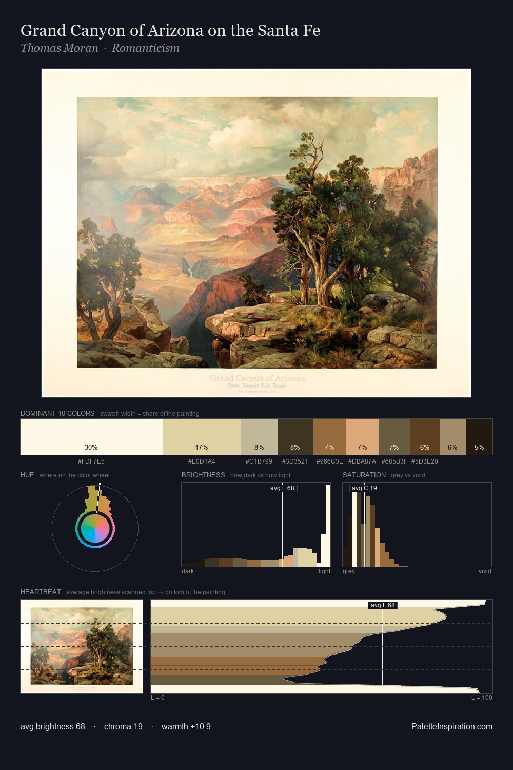 Grand Canyon of Arizona on the Santa Fe palette card