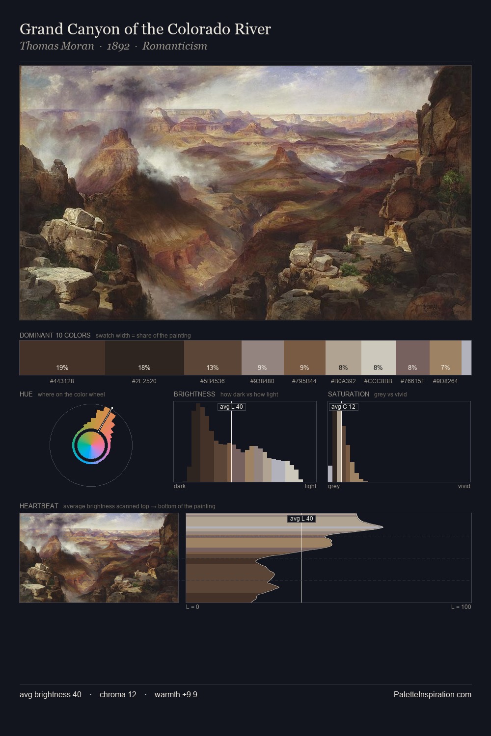 Grand Canyon of the Colorado River palette card