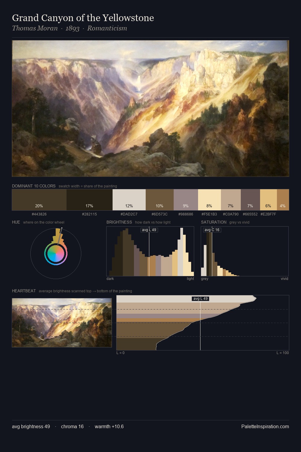 Grand Canyon of the Yellowstone palette card