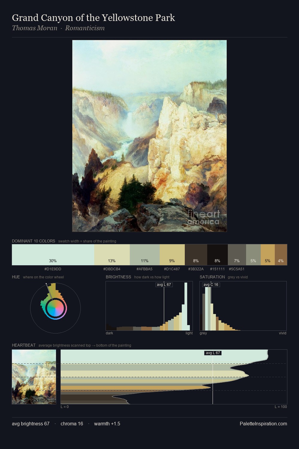 Grand Canyon of the Yellowstone Park palette card