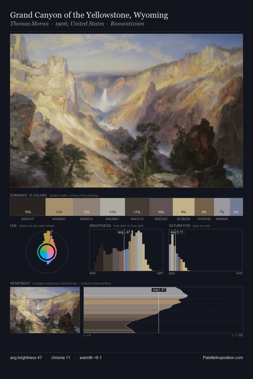 Grand Canyon of the Yellowstone, Wyoming palette card