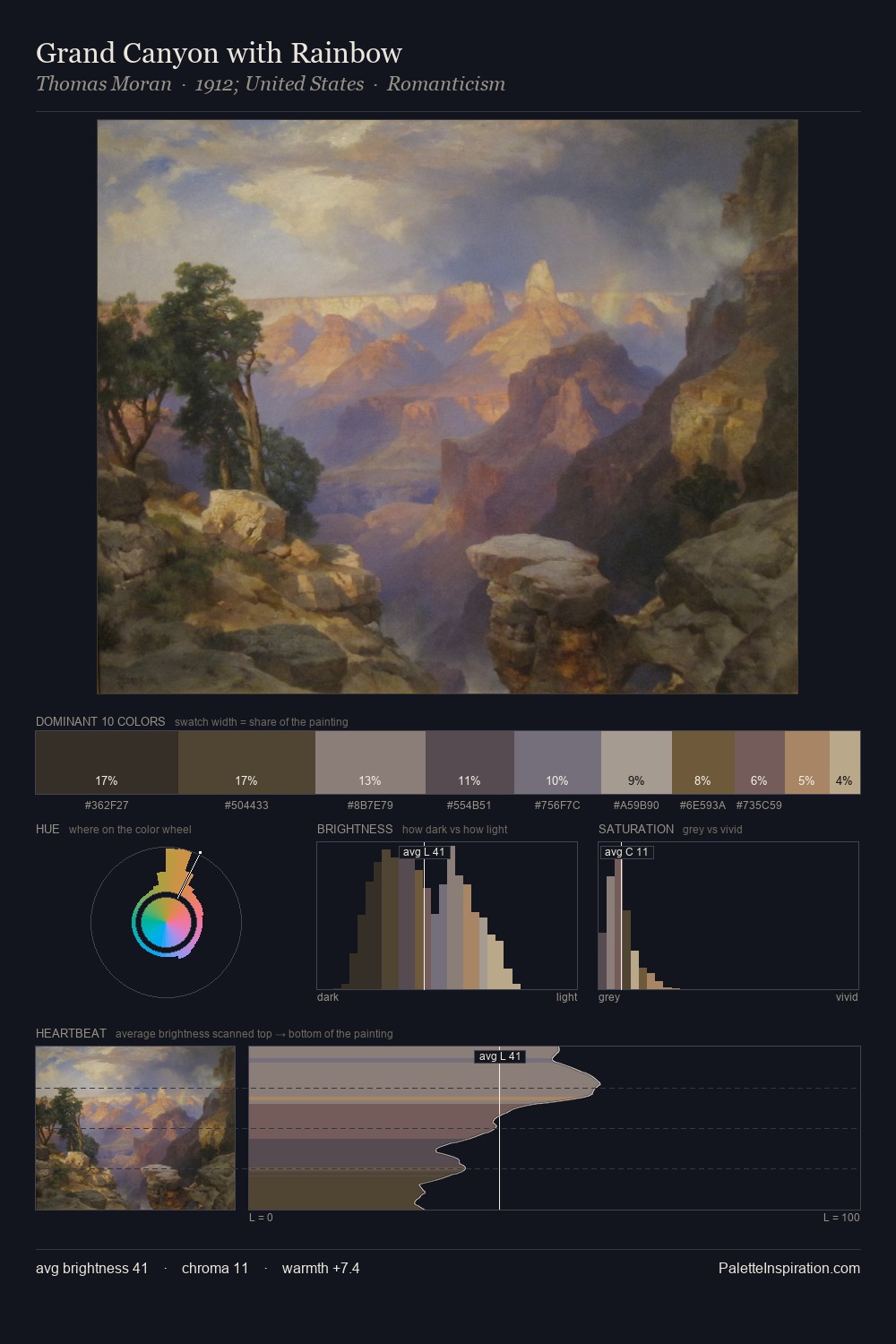 Grand Canyon with Rainbow palette card