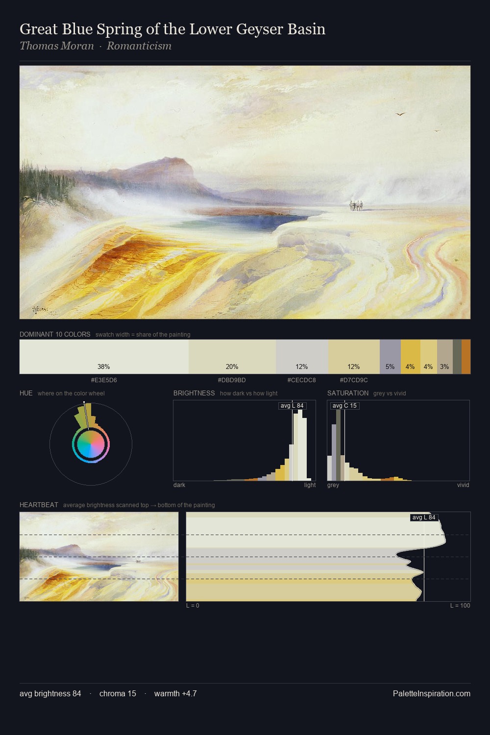 Great Blue Spring of the Lower Geyser Basin palette card