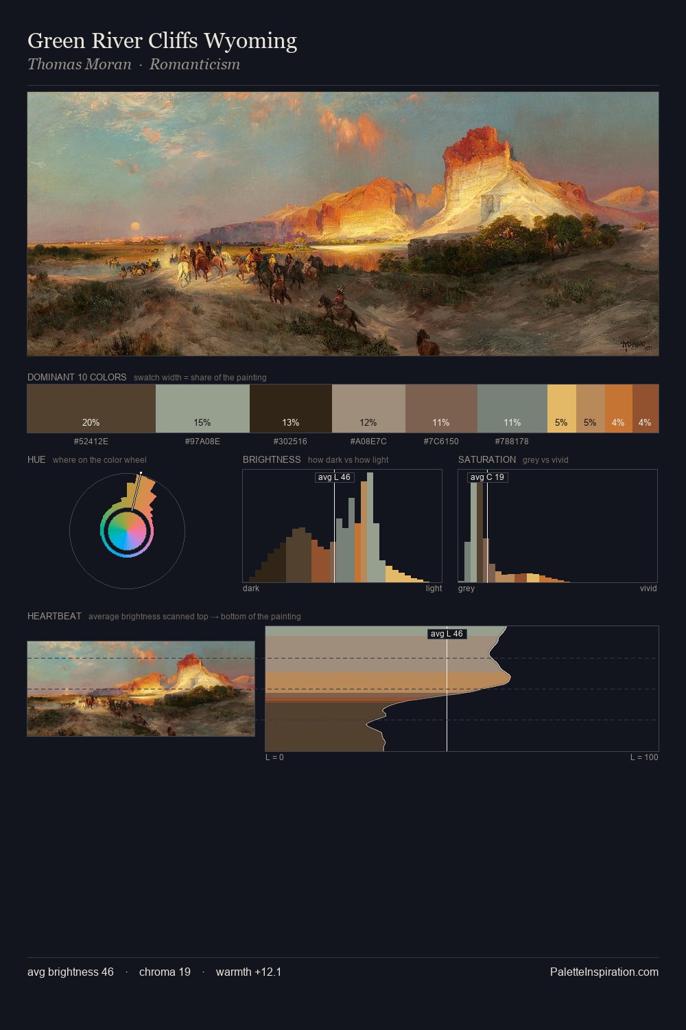 Green River Cliffs Wyoming palette card