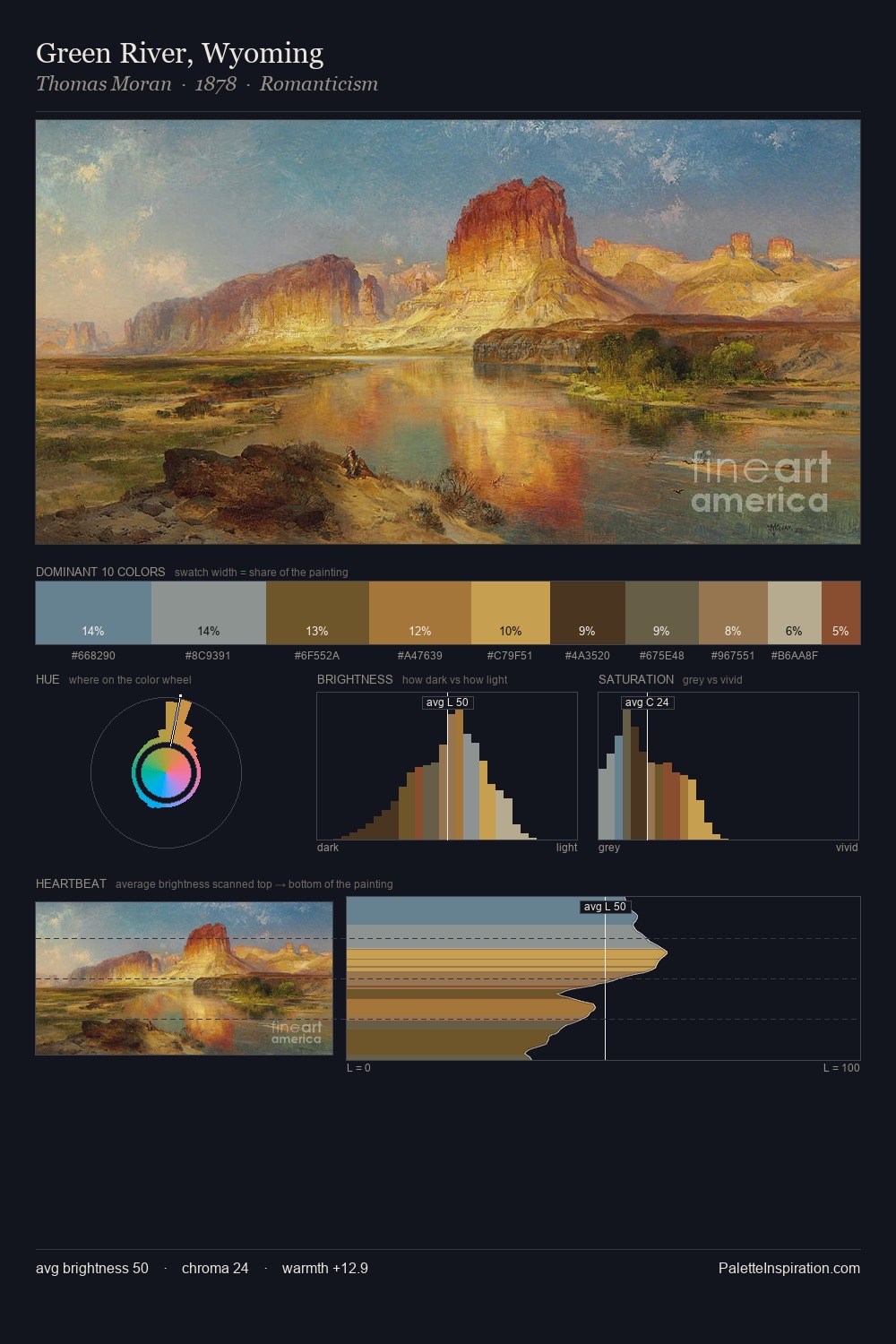 Green River, Wyoming palette card