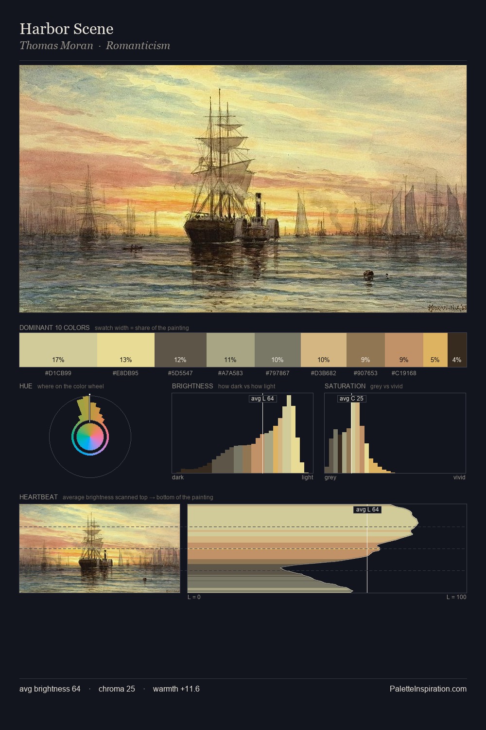 Harbor Scene palette card