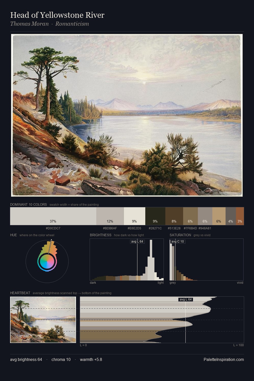 Head of Yellowstone River palette card