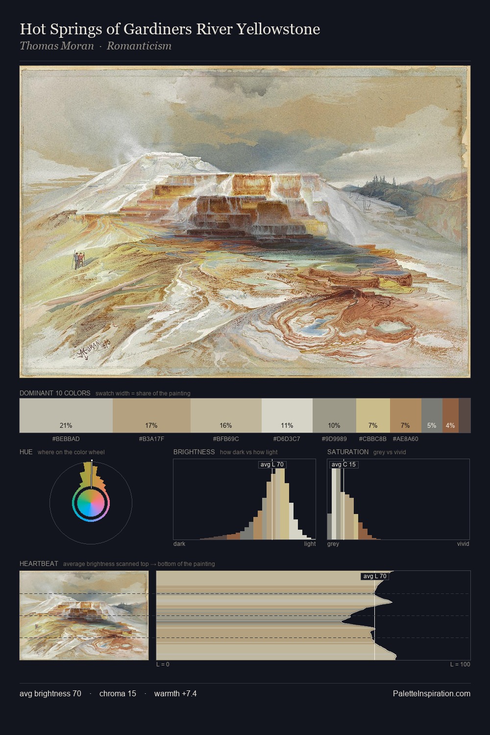 Hot Springs of Gardiners River Yellowstone palette card
