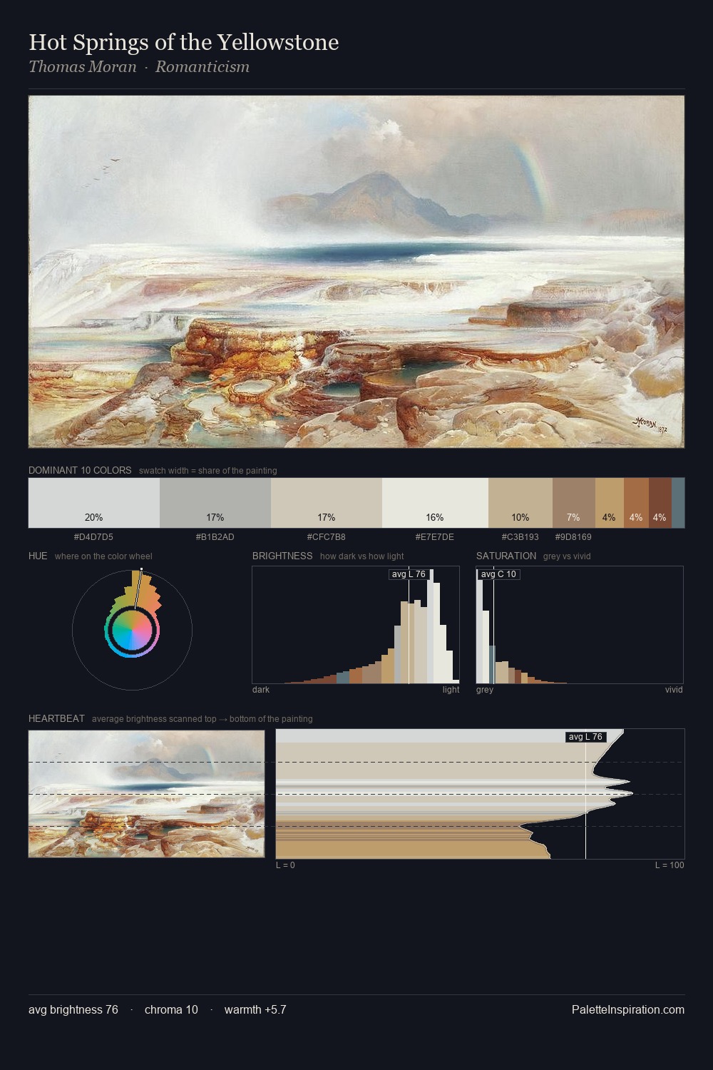 Hot Springs of the Yellowstone palette card