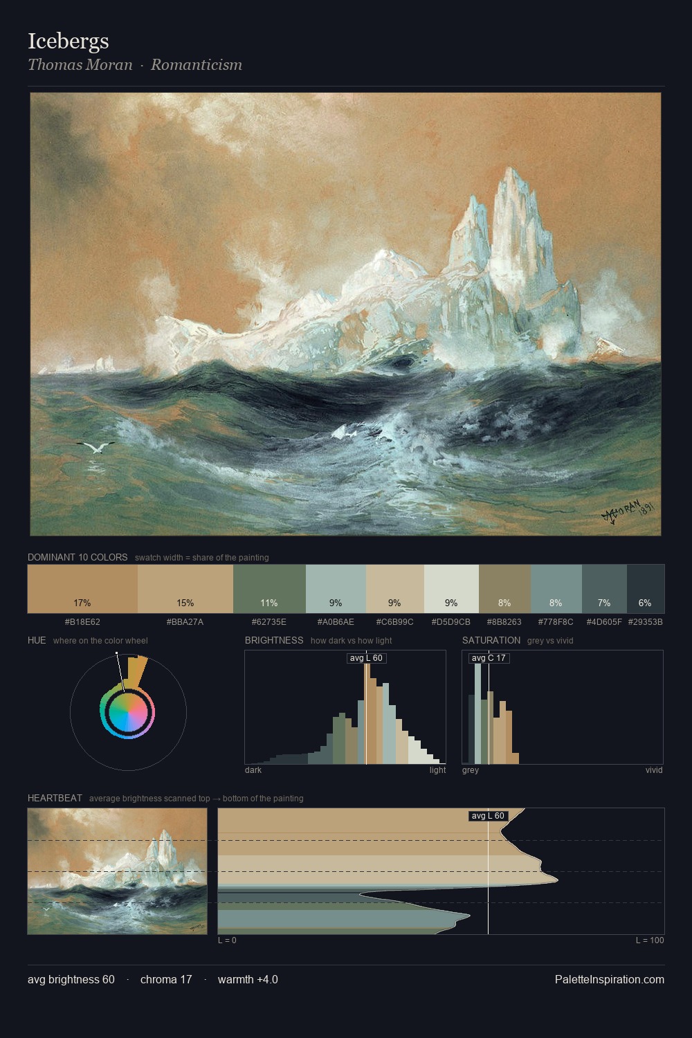Icebergs palette card