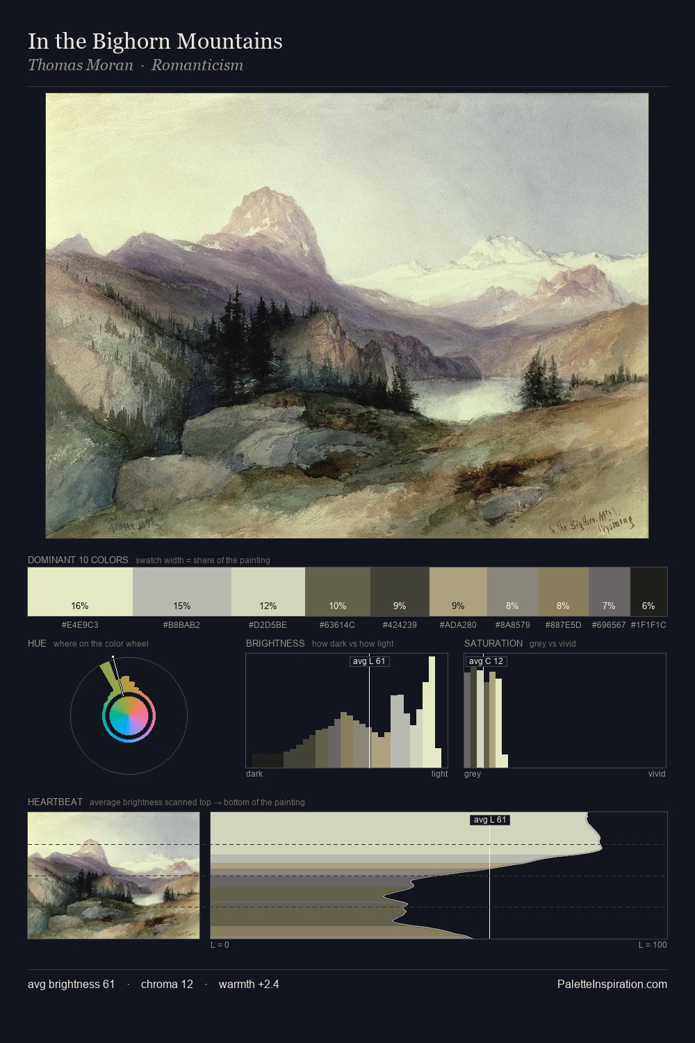 In the Bighorn Mountains palette card