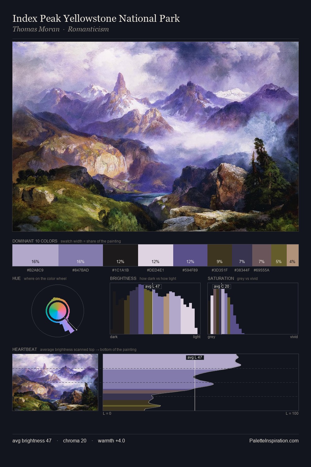 Index Peak Yellowstone National Park palette card