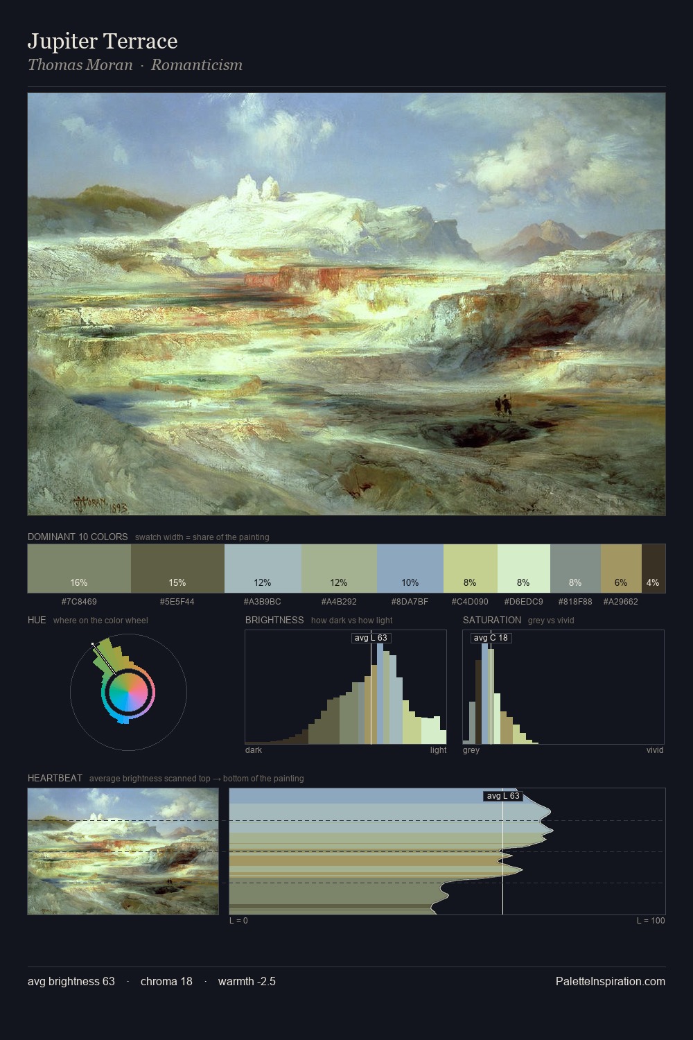 Jupiter Terrace palette card