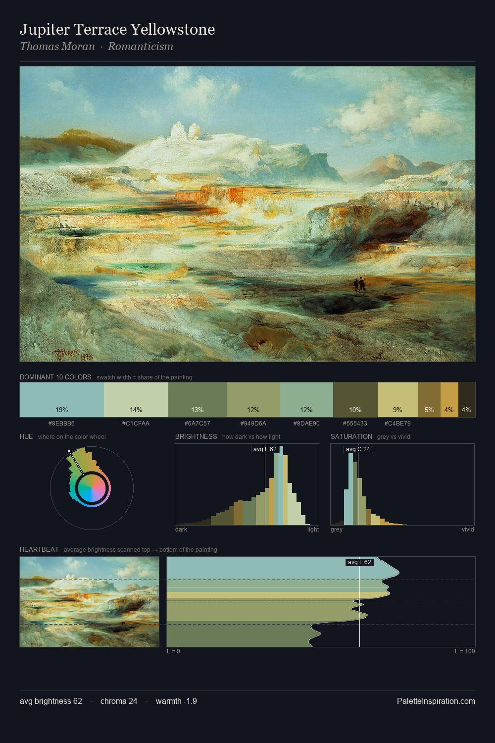 Jupiter Terrace Yellowstone palette card