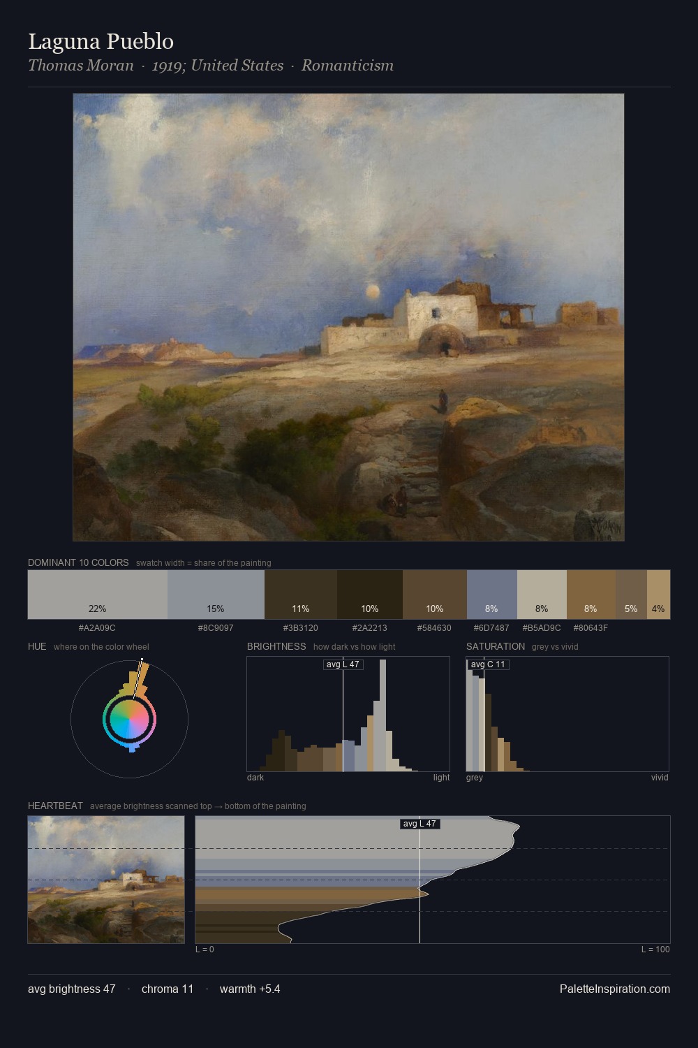 Laguna Pueblo palette card