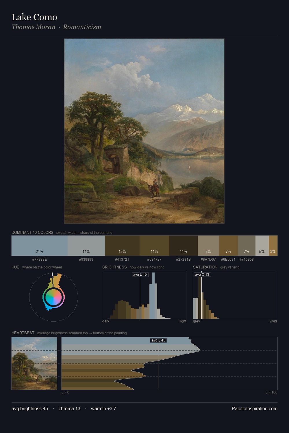 Lake Como palette card