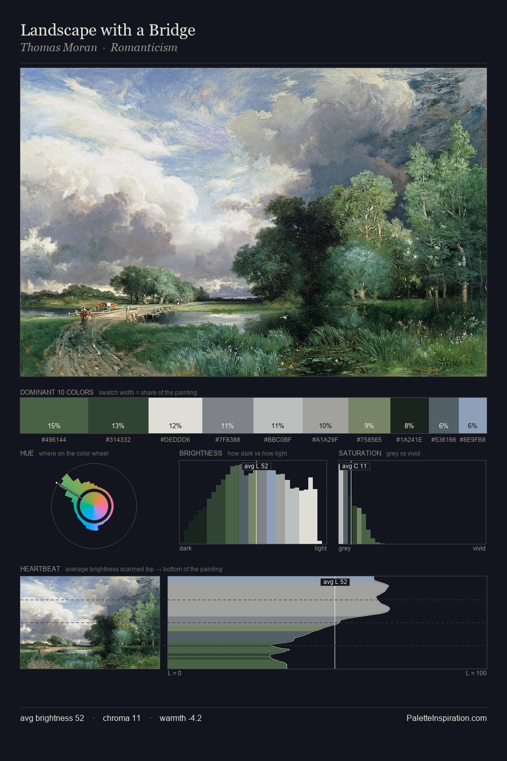 Landscape with a Bridge palette card