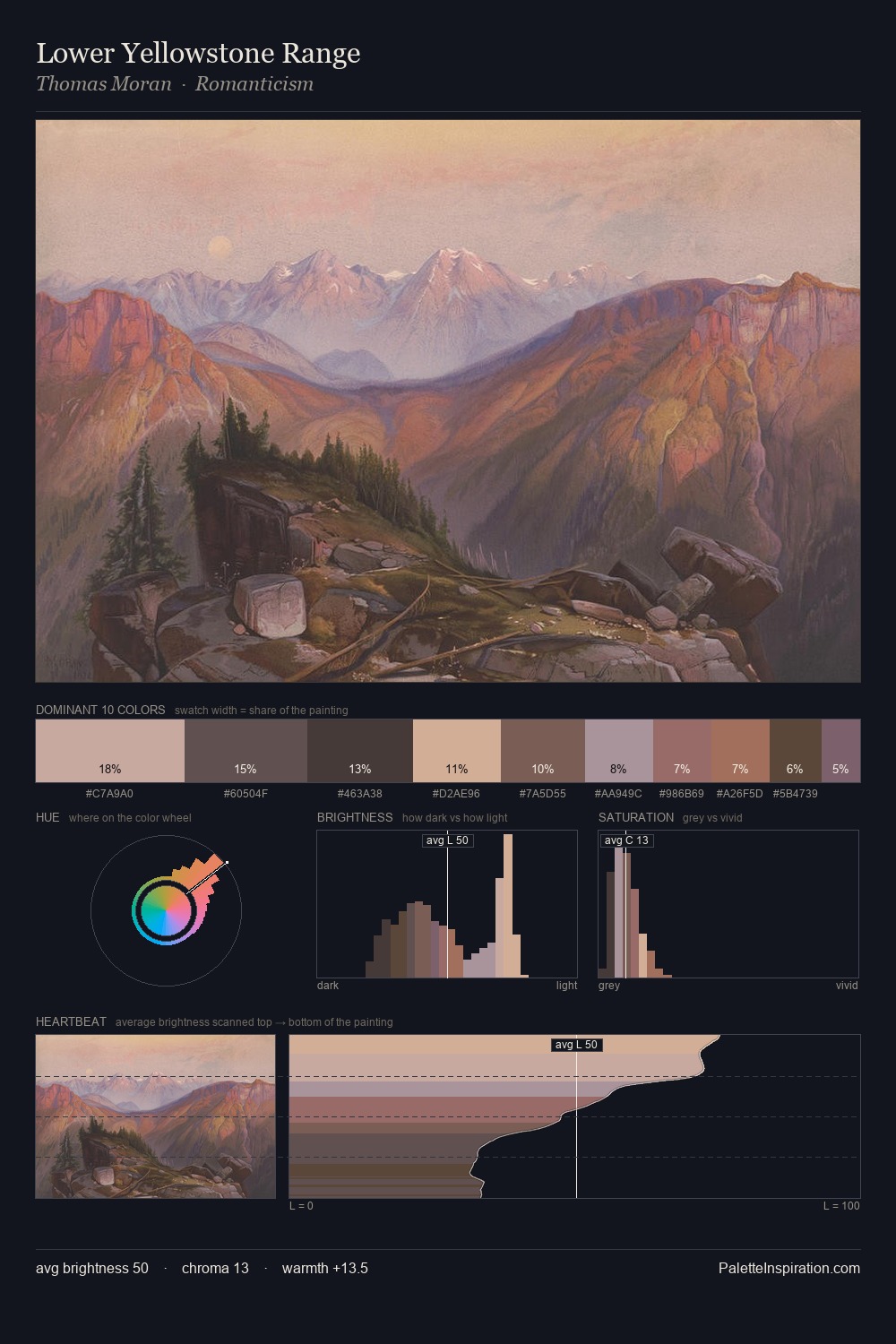 Lower Yellowstone Range palette card