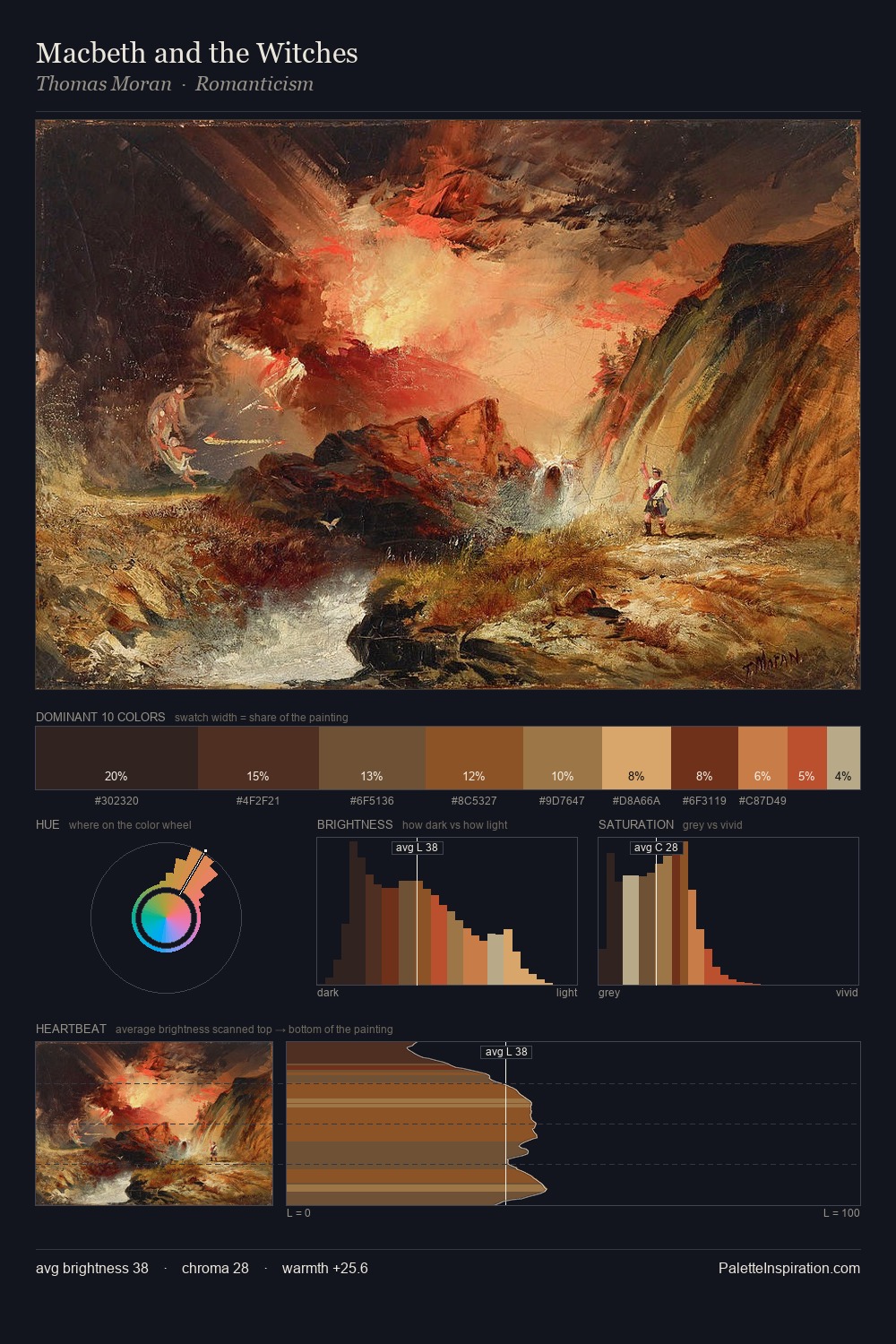 Macbeth and the Witches palette card