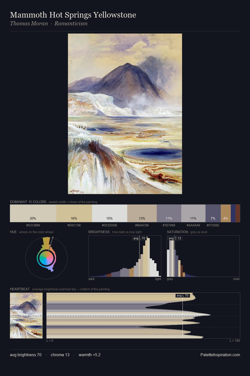 Mammoth Hot Springs Yellowstone palette card