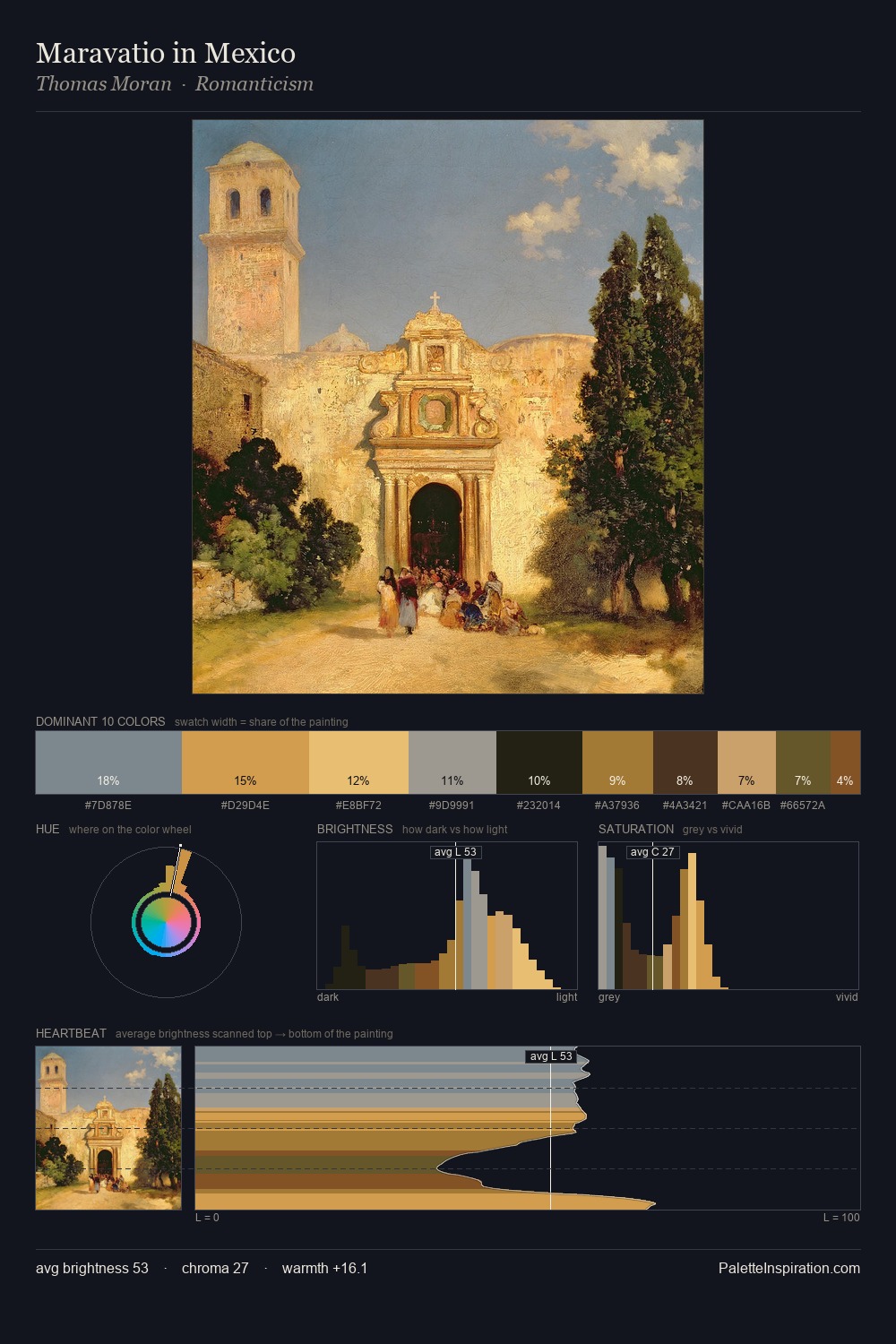 Maravatio in Mexico palette card