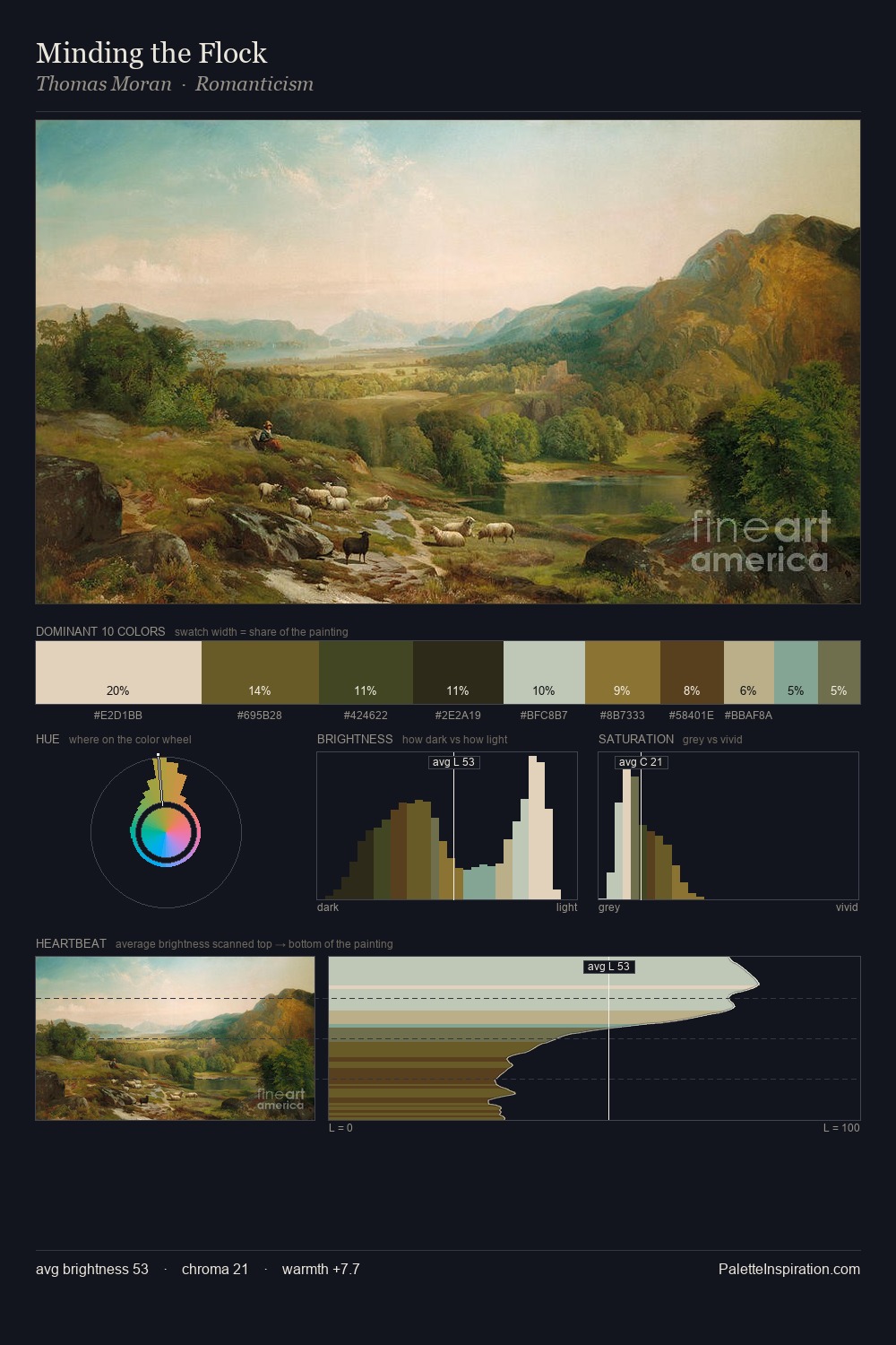Minding the Flock palette card