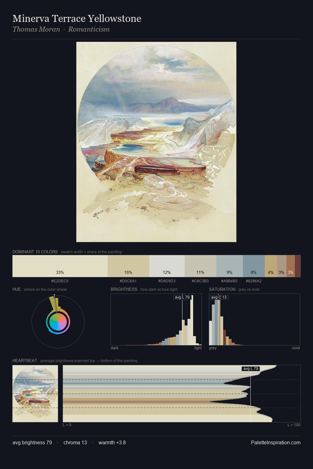 Minerva Terrace Yellowstone palette card