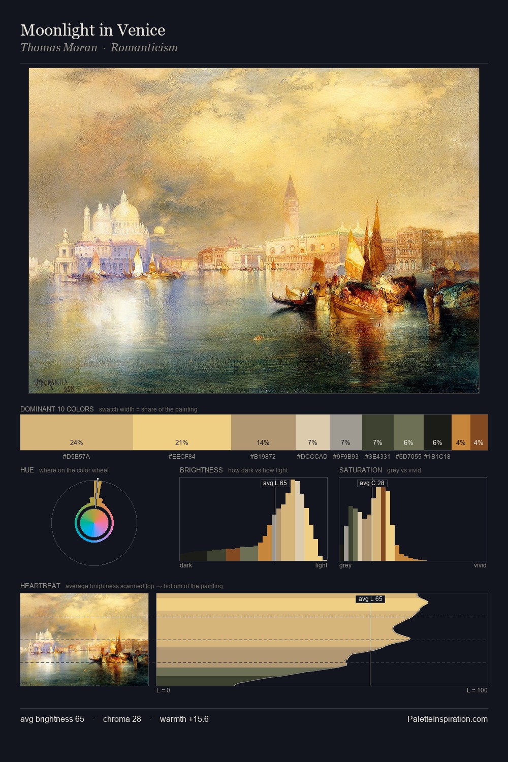 Moonlight in Venice palette card