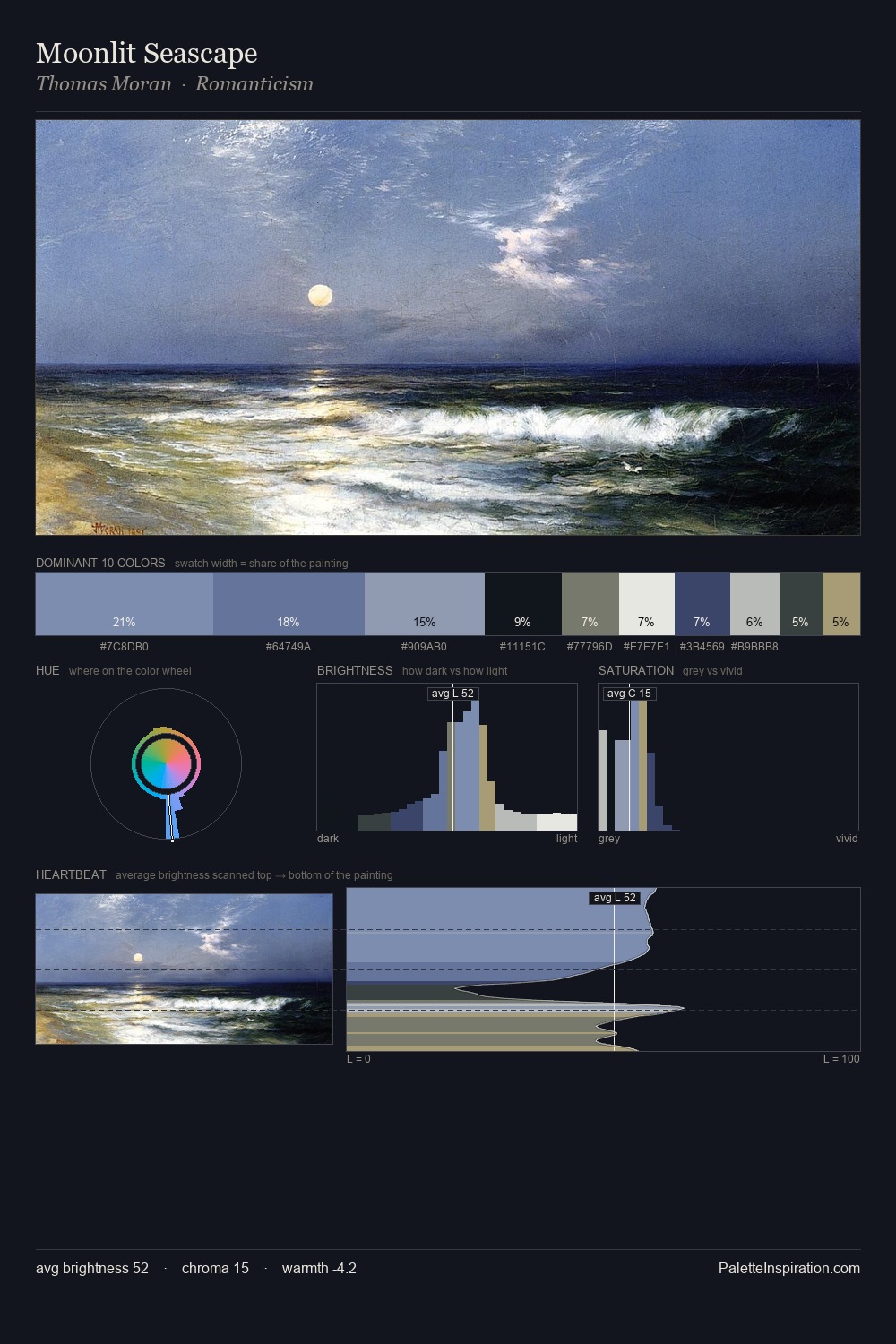 Moonlit Seascape palette card