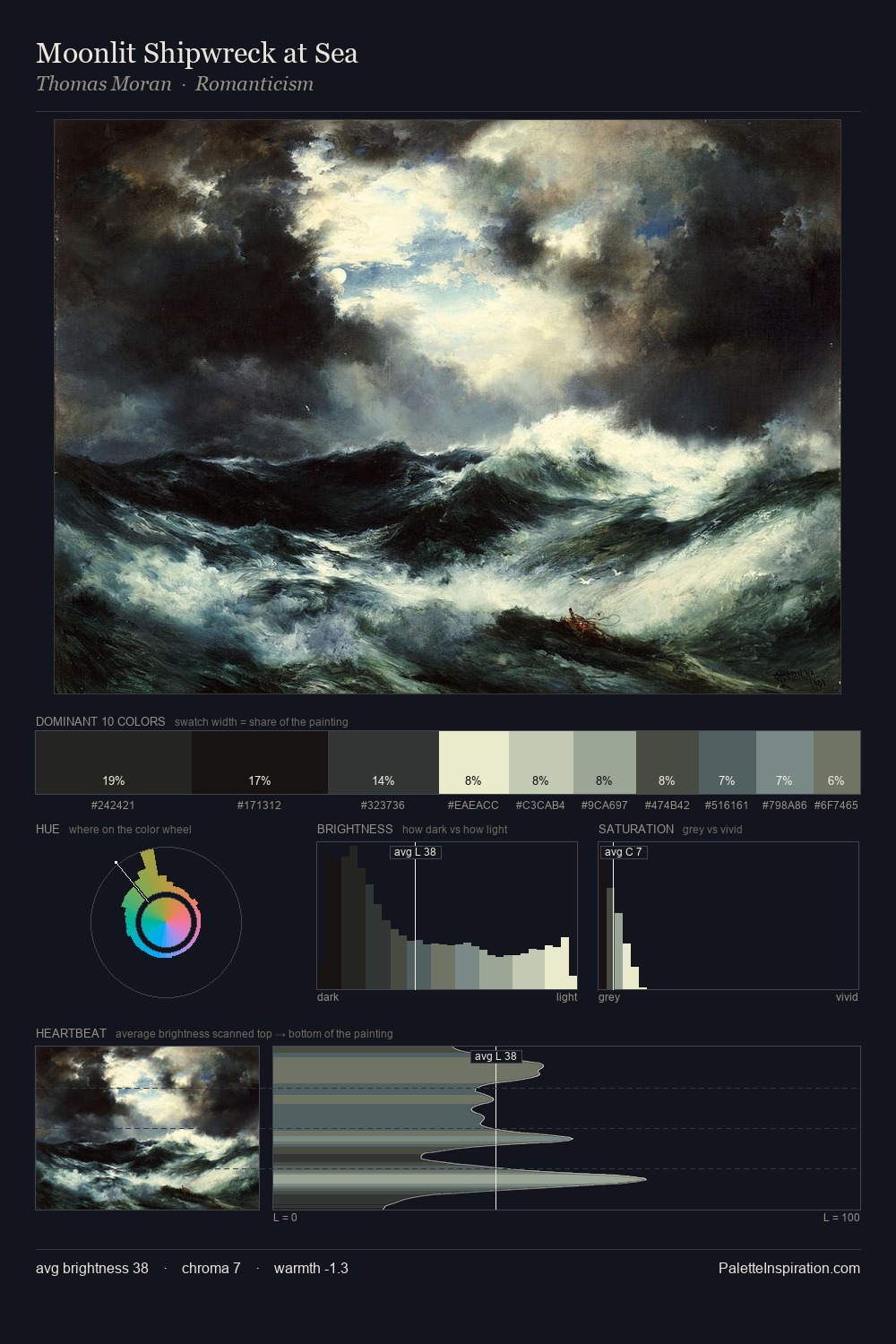 Moonlit Shipwreck at Sea palette card
