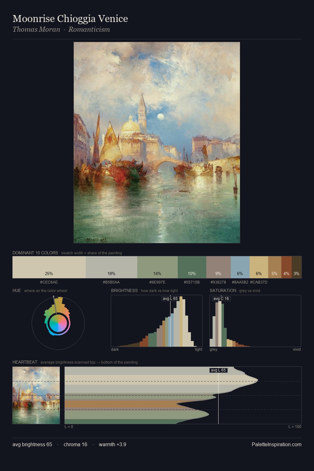 Moonrise Chioggia Venice palette card