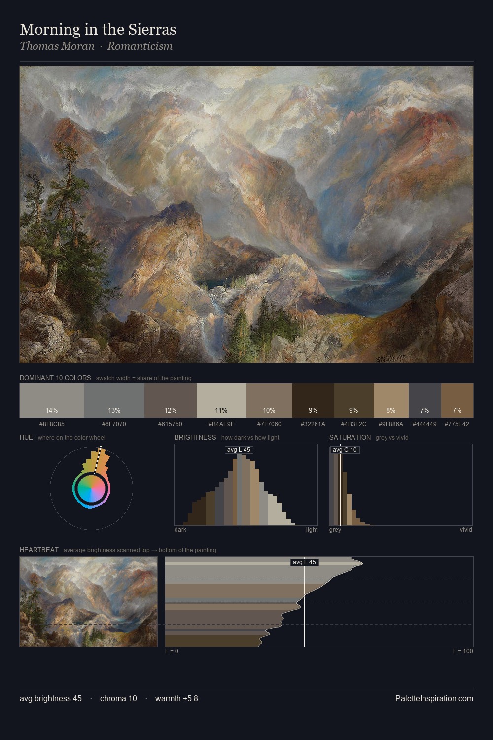 Morning in the Sierras palette card