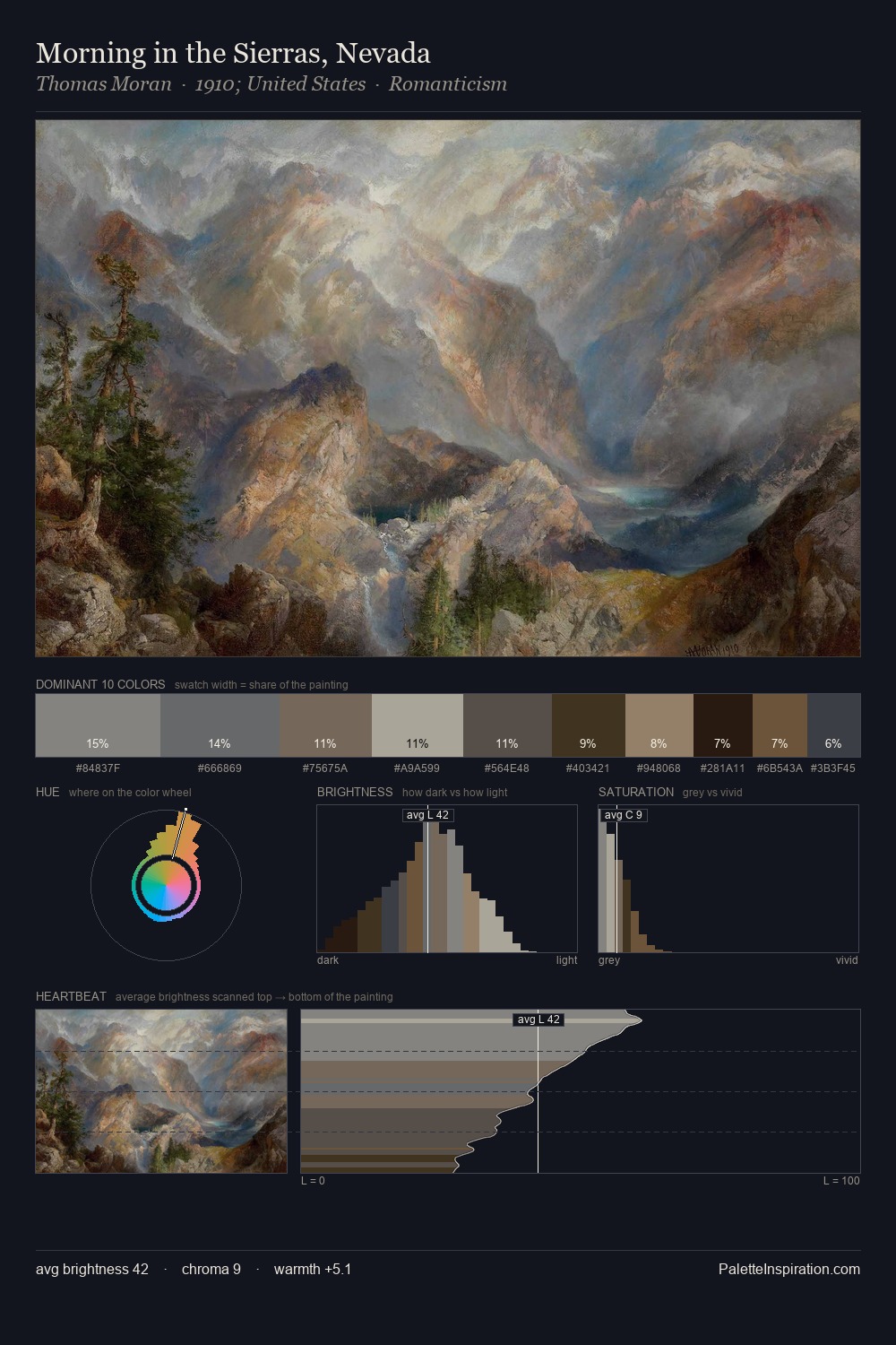 Morning in the Sierras, Nevada palette card