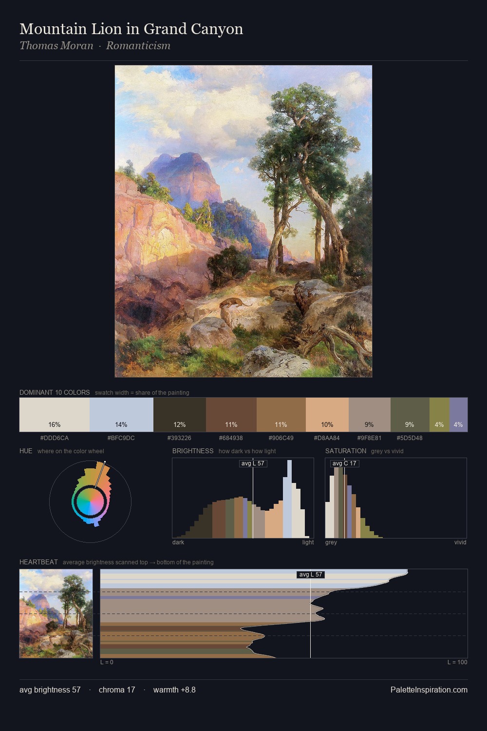 Mountain Lion in Grand Canyon palette card