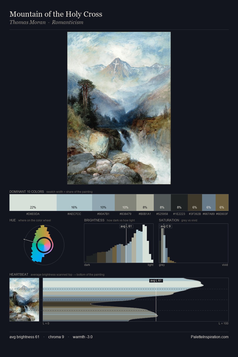 Mountain of the Holy Cross palette card