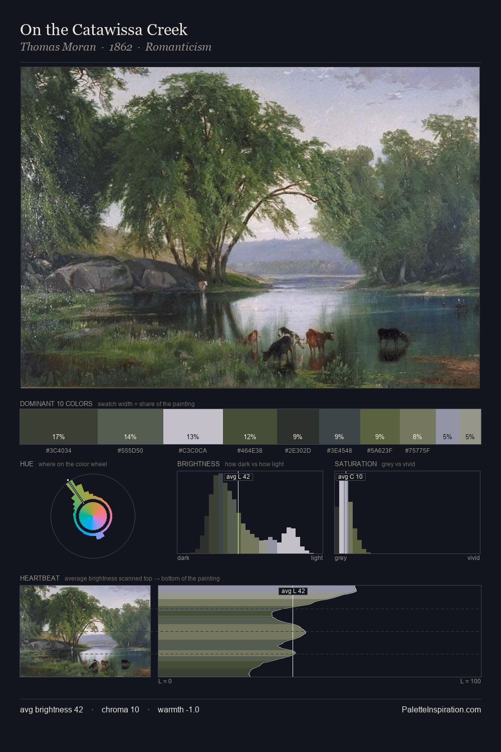 On the Catawissa Creek palette card