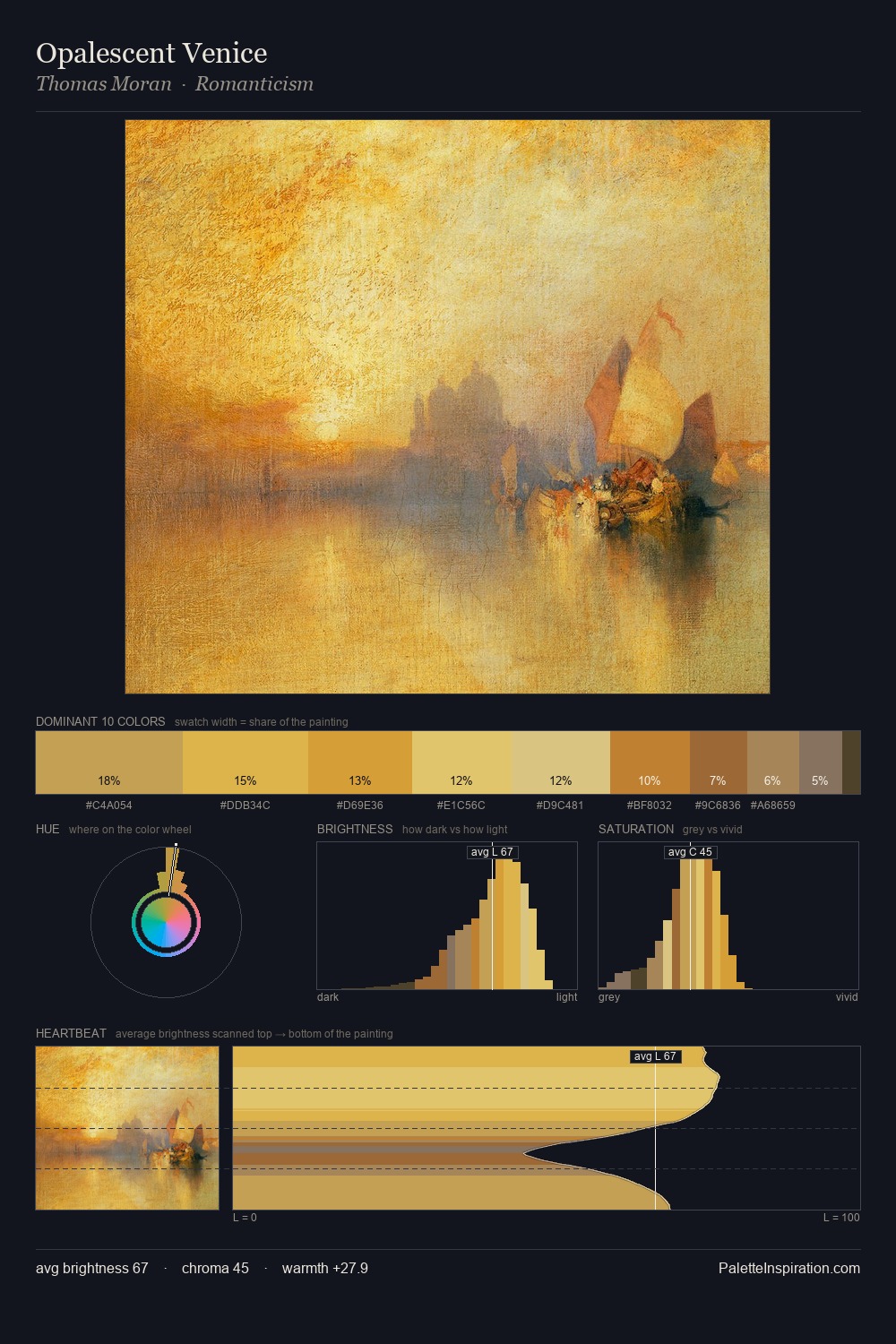 Opalescent Venice palette card