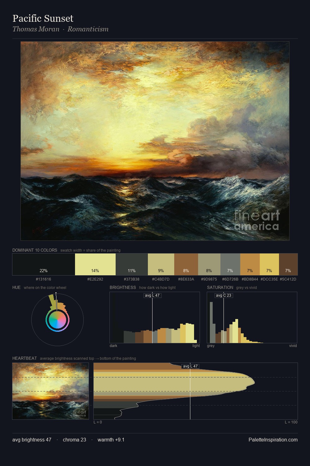 Pacific Sunset palette card