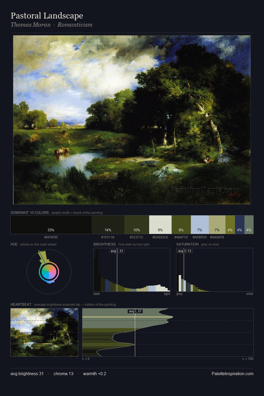 Pastoral Landscape palette card