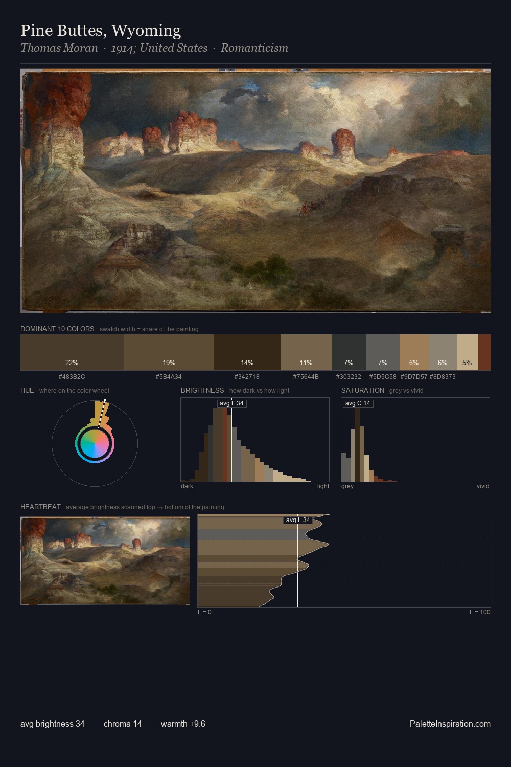 Pine Buttes, Wyoming palette card