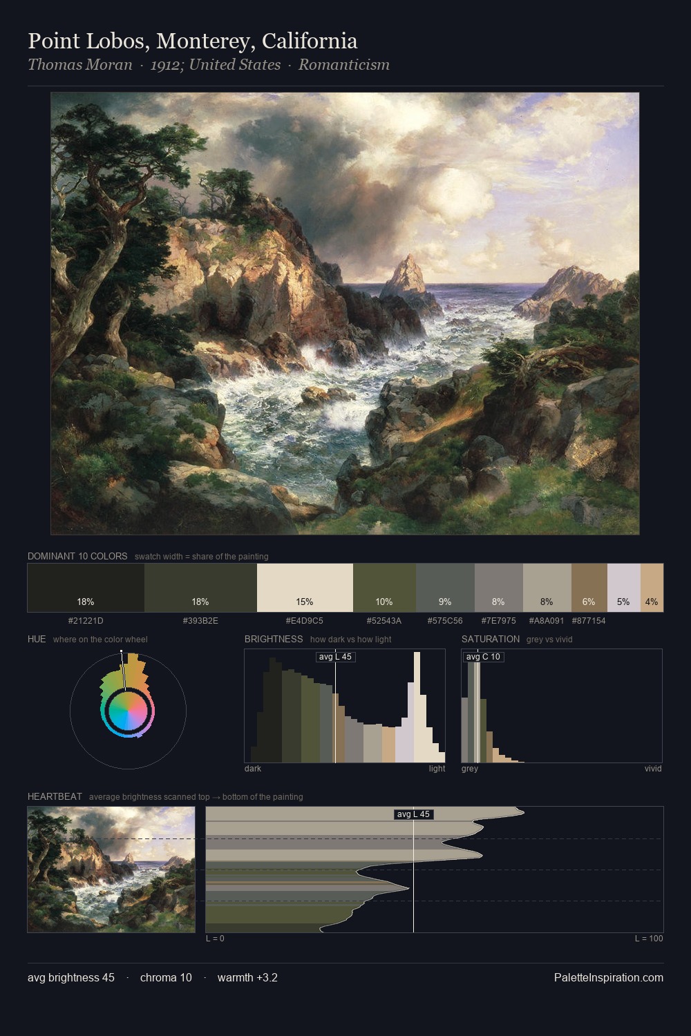 Point Lobos, Monterey, California palette card