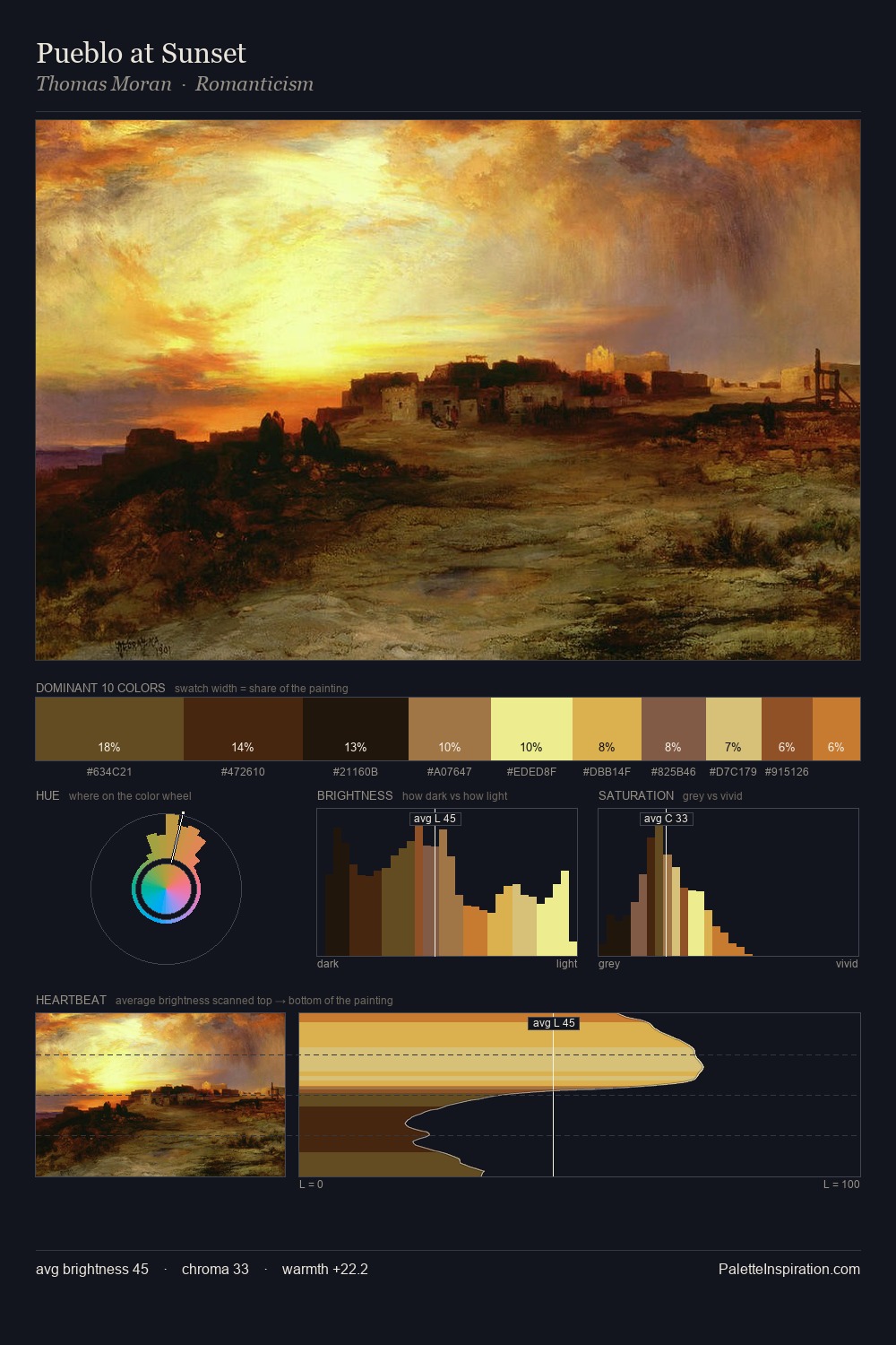 Pueblo at Sunset palette card