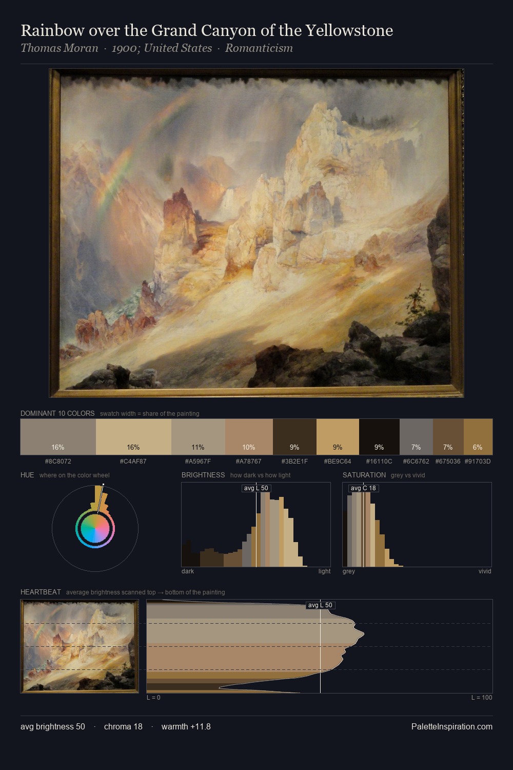 Rainbow over the Grand Canyon of the Yellowstone palette card
