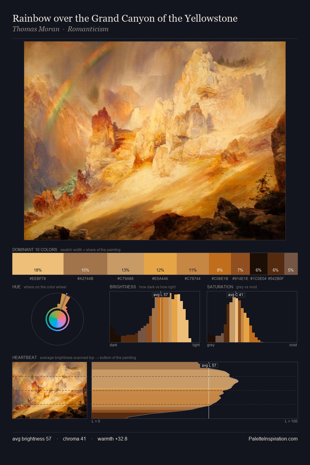 Rainbow over the Grand Canyon of the Yellowstone palette card