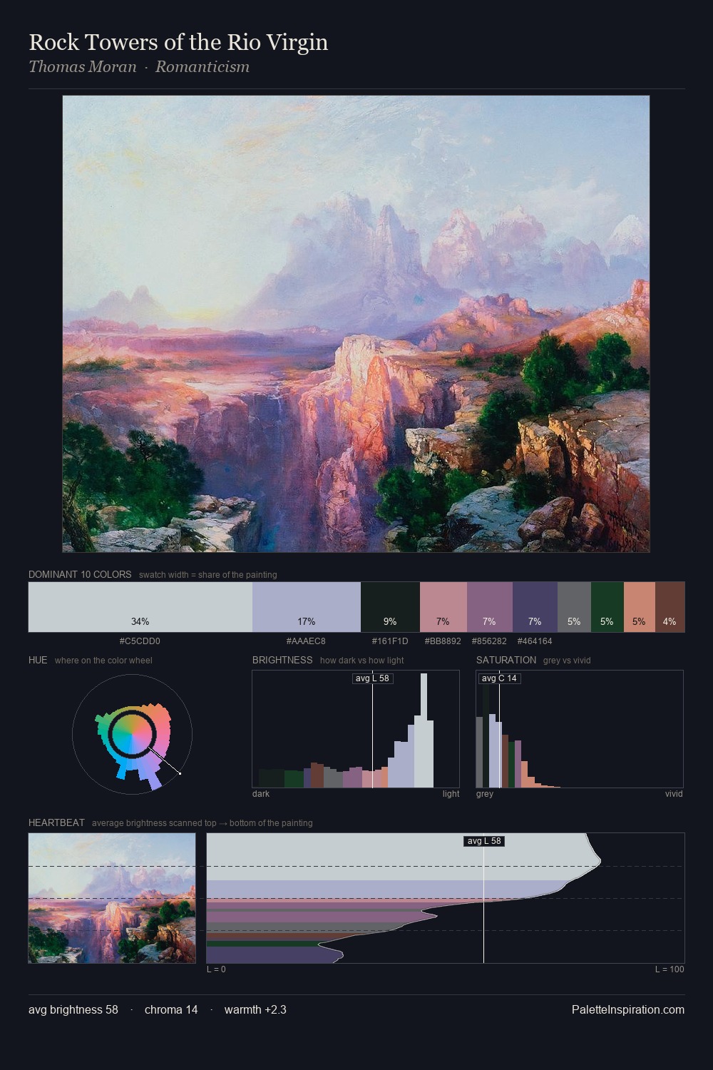 Rock Towers of the Rio Virgin palette card