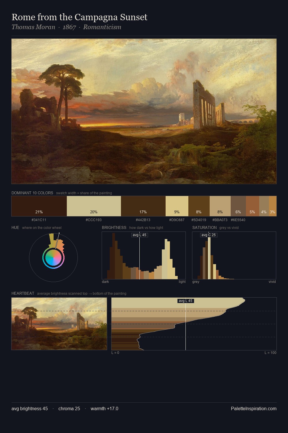 Rome from the Campagna Sunset palette card