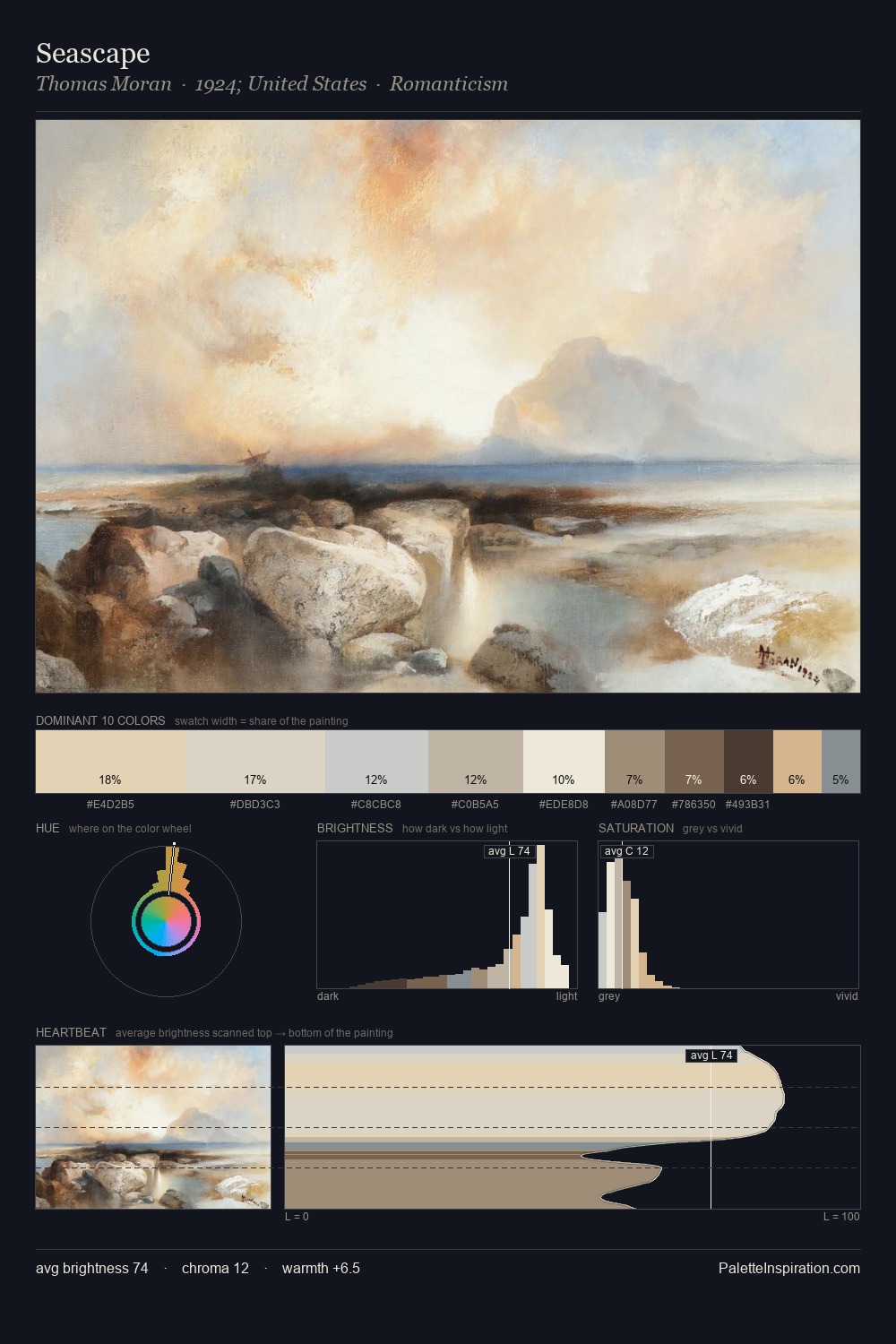 Seascape palette card